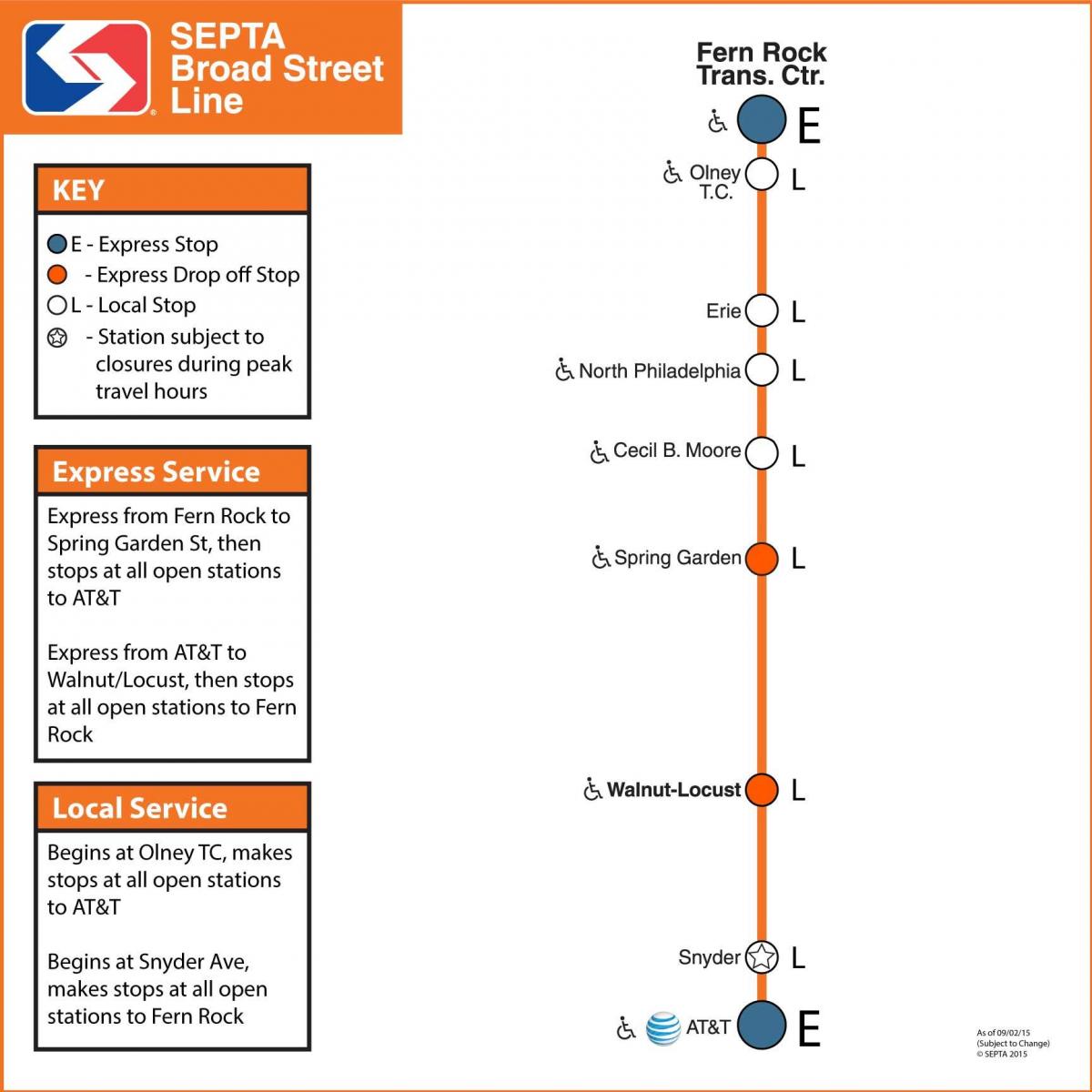 mapa Septa broad street line